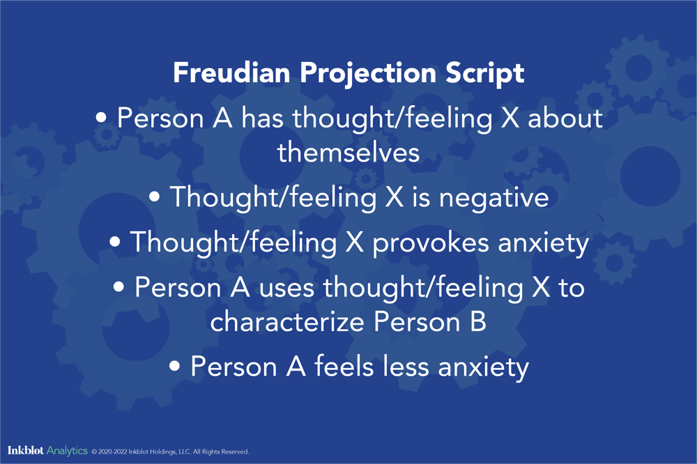The Etymology of Projection